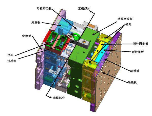 Relationship Between Injection Mold Structure and Product Quality